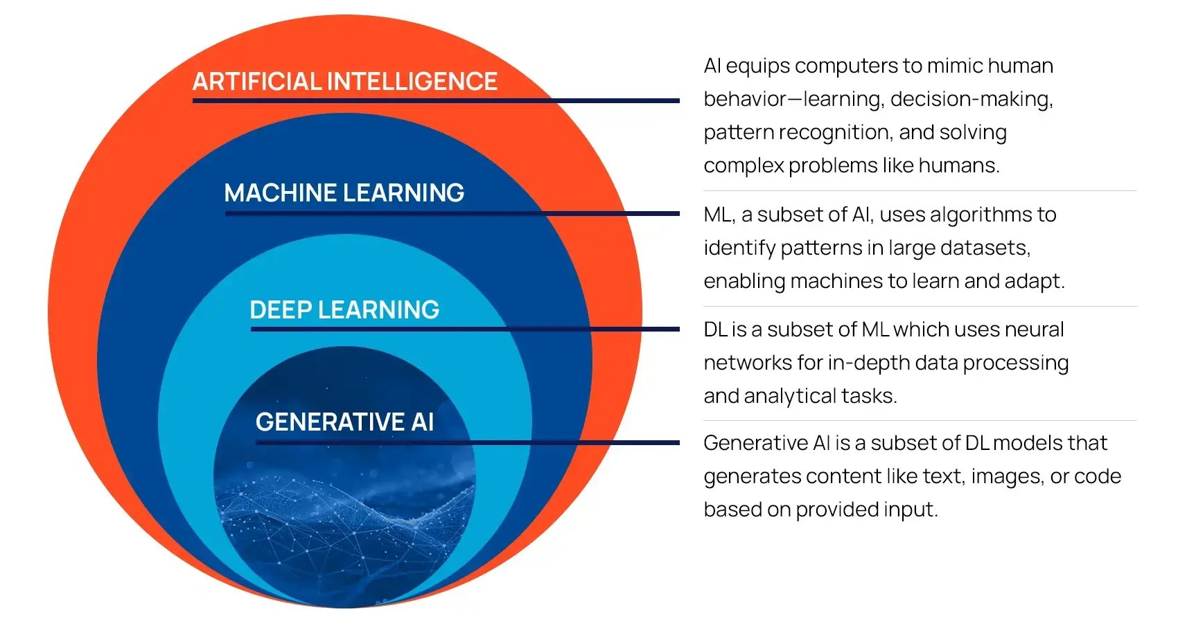 Types-of-AI-technologies