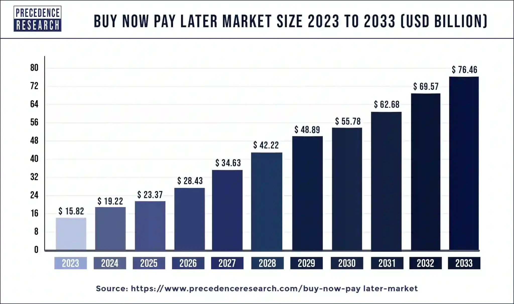 buy-now-pay-later-market-size-2048x1213